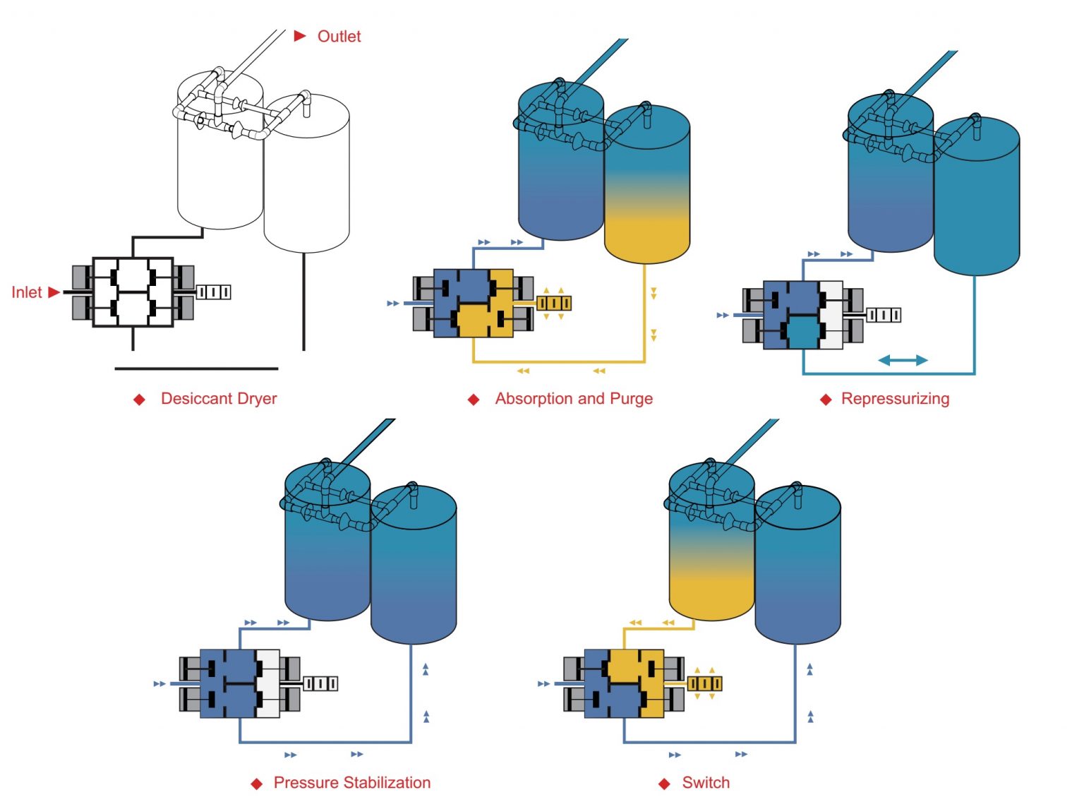 Vaps Copsair Heatless Dryer – VAPS Technologies